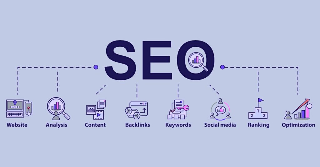 Provide SEO training in Mohali or Chandigarh. 